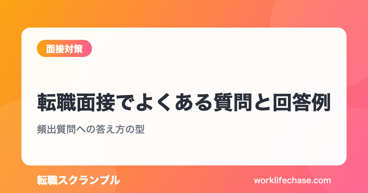 転職面接でよくある質問と回答例